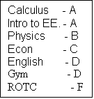 Text Box: Calculus     - A       
Intro to EE. - A       
Physics       - B
Econ           - C       
English        - D       
Gym              - D       ROTC            - F
